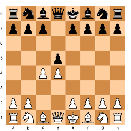 Chess Position