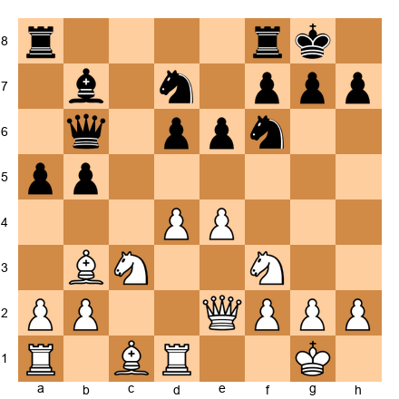 Chess Position