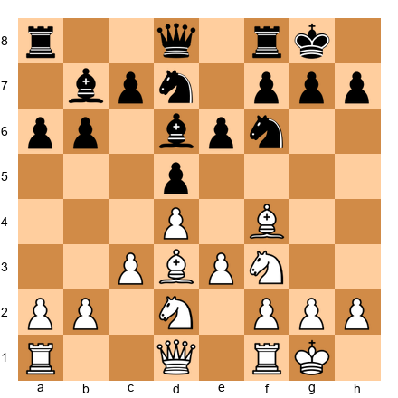 Chess Position
