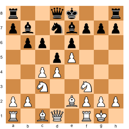 Chess Position