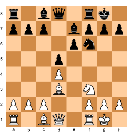 Chess Position