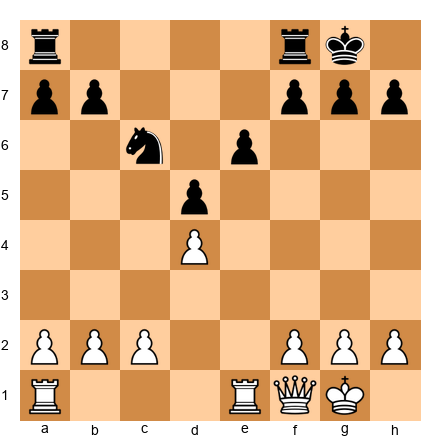 Chess Position