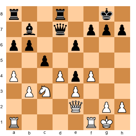 Chess Position