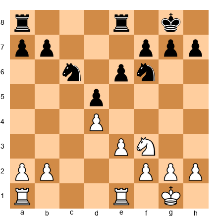 Chess Position