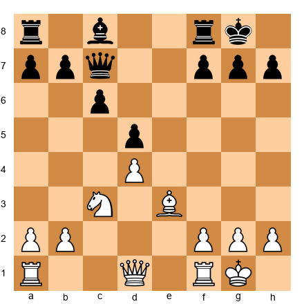 Chess Position