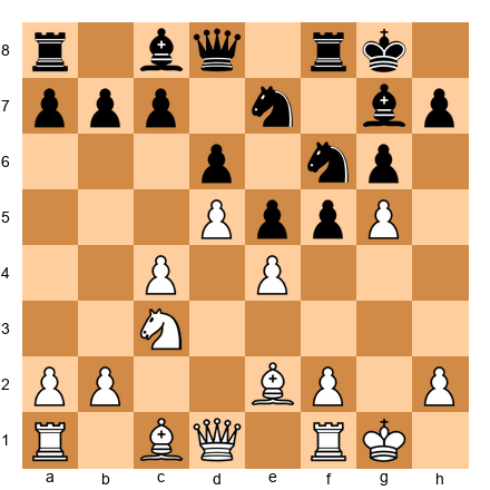Chess Position