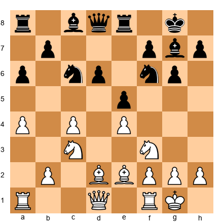 Chess Position