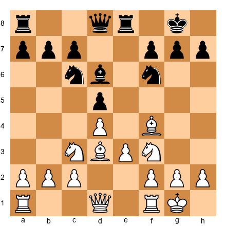 Chess Position