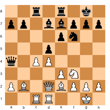 Chess Position