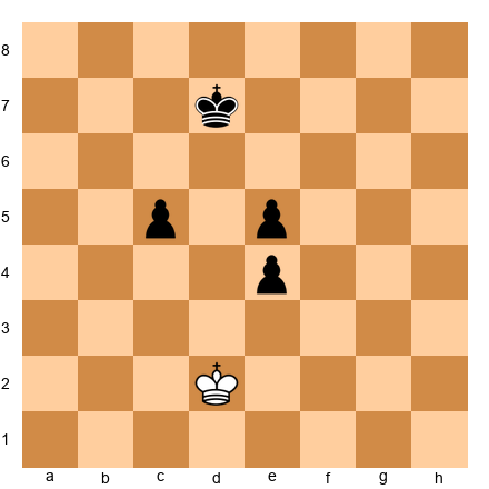 Chess Position