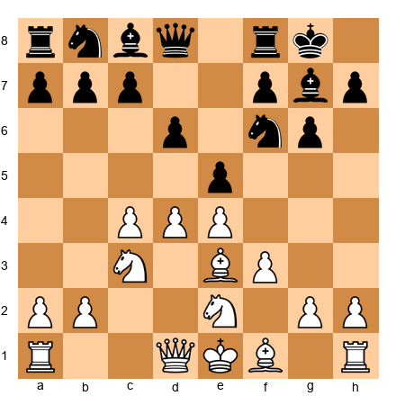 Chess Position