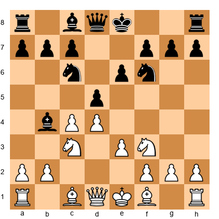 Chess Position