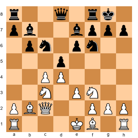 Chess Position