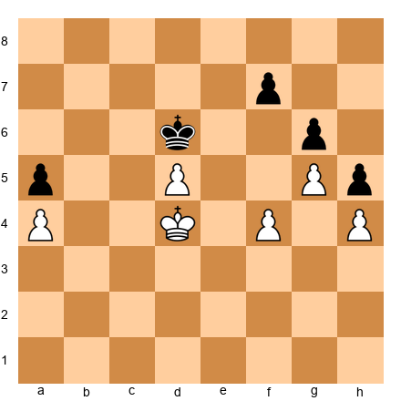Chess Position