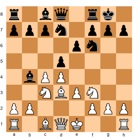 Chess Position