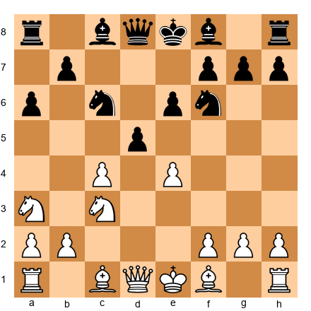 Chess Position