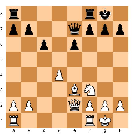 Chess Position
