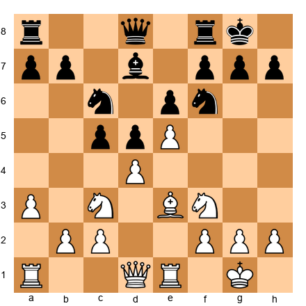 Chess Position