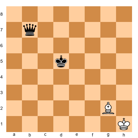 Chess Position