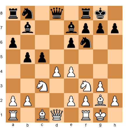 Chess Position