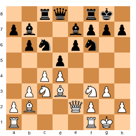 Chess Position
