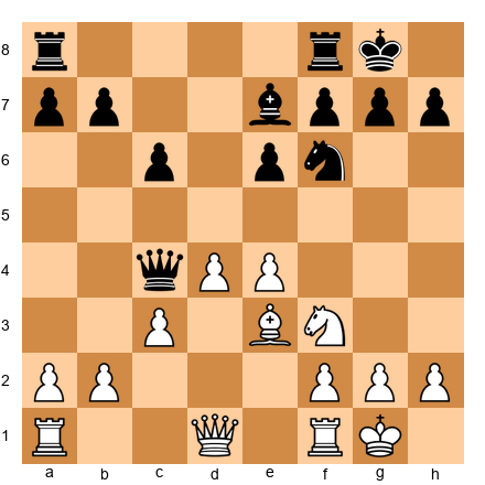 Chess Position