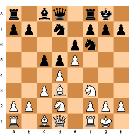 Chess Position