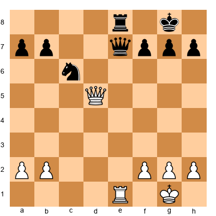 Chess Position