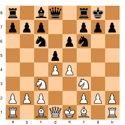Chess Position