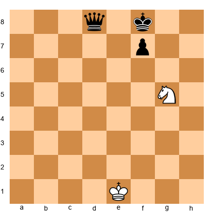 Chess Position