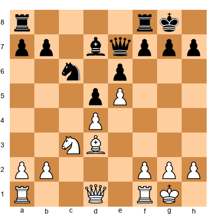 Chess Position