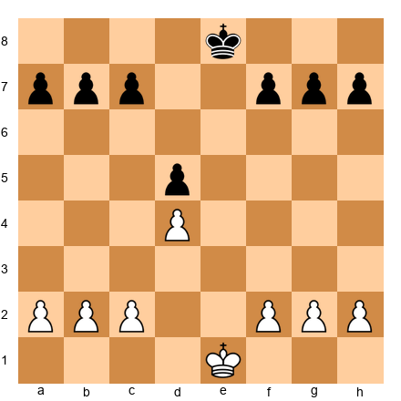 Chess Position