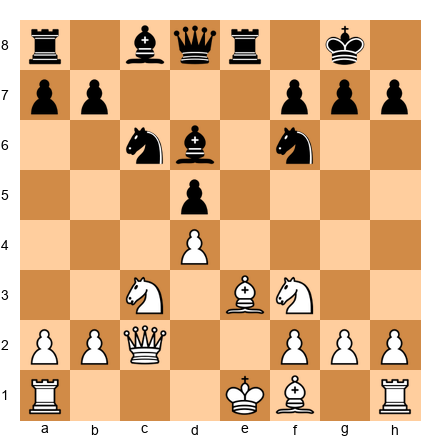 Chess Position
