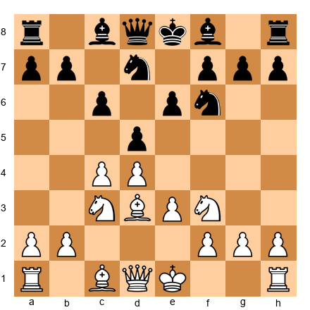Chess Position