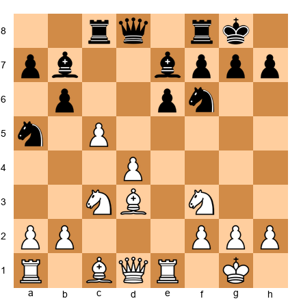 Chess Position