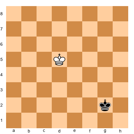 Chess Position