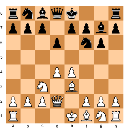 Chess Position