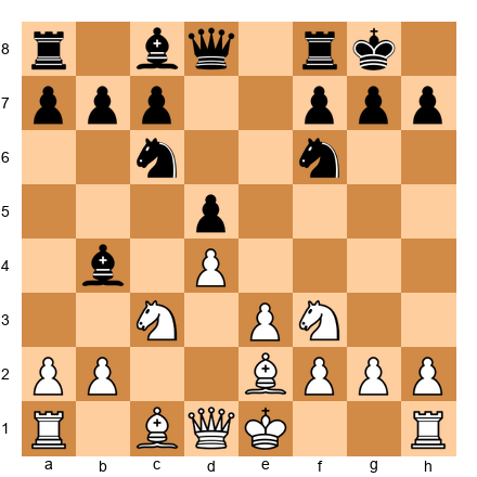 Chess Position