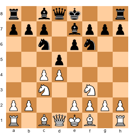 Chess Position