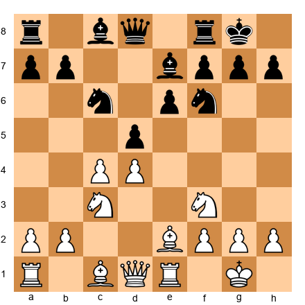 Chess Position