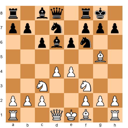 Chess Position