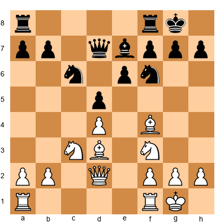 Chess Position