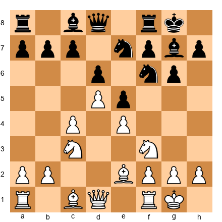 Chess Position