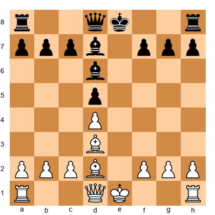 Chess Position