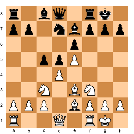 Chess Position