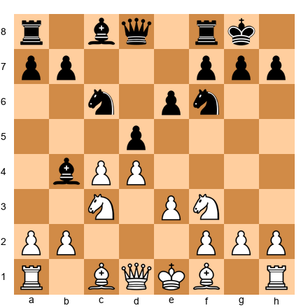 Chess Position