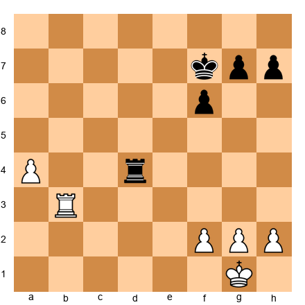 Chess Position