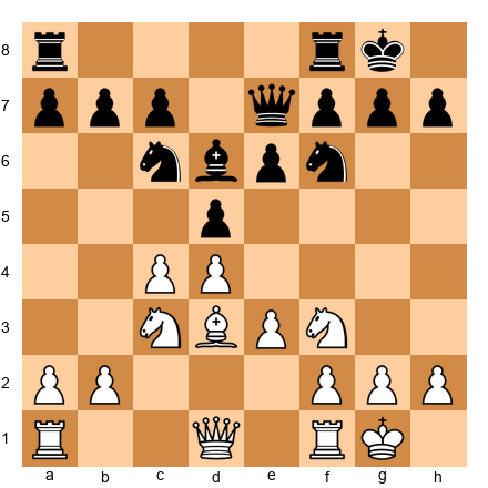 Chess Position
