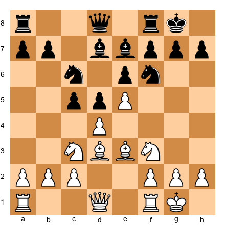 Chess Position