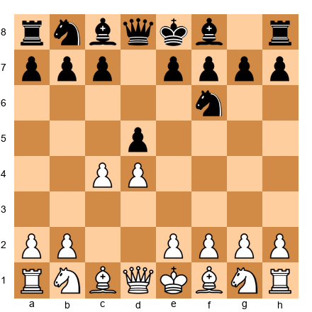 Chess Position